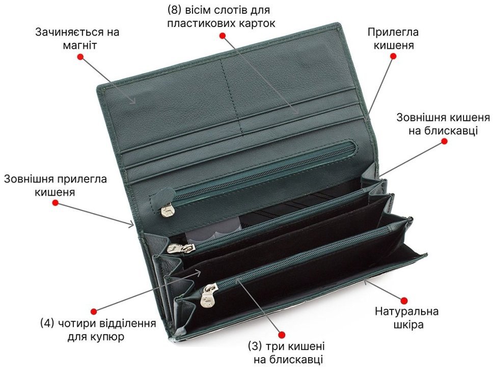 Темно-зелений гаманець з швидкою фіксацією Marco Coverna (16266) modnotak фото №4