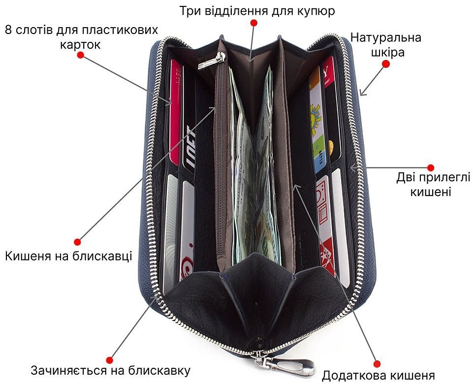 Женский кожаный кошелек темно-синего цвета на молнии ST Leather (16403) modnotak фото №4